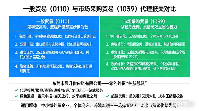 外贸代理市场趋势解读：从传统到现代